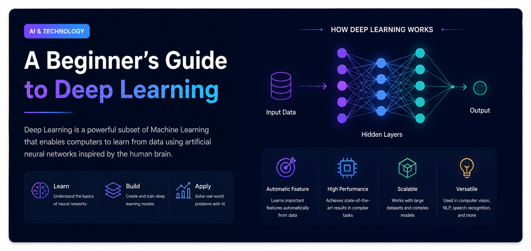 A Beginner's Guide to Deep Learning