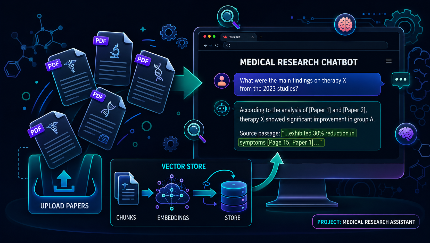 Medical Research Chatbot